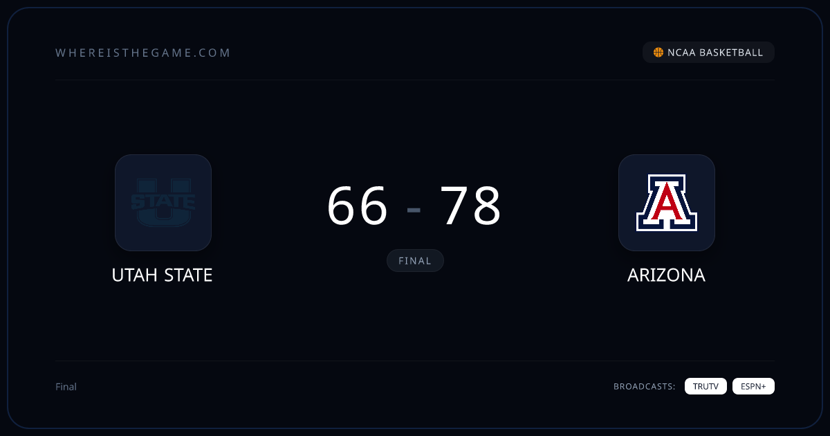Utah State vs Arizona - Where to Watch, TV Channel & Time